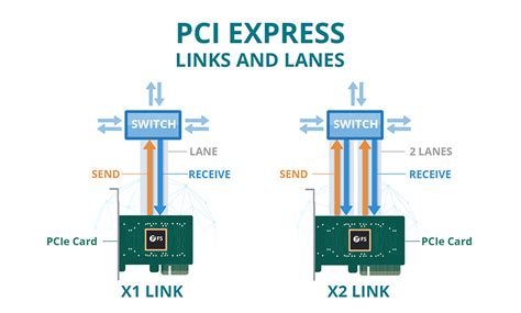 pci smart card|what does pcie card do.